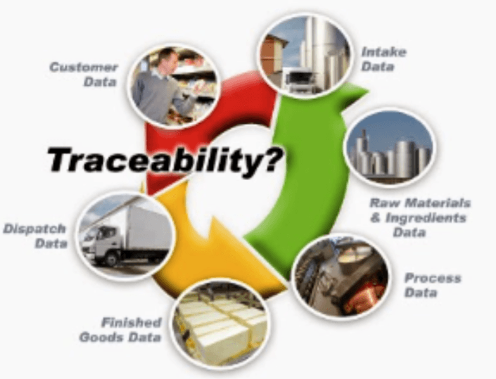 Traceability & Data Management